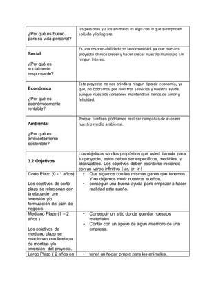 ¿Por qué es bueno
para su vida personal?
las personas y a los animales es algo con lo que siempre eh
soñado y lo lograre.
Social
¿Por qué es
socialmente
responsable?
Es una responsabilidad con la comunidad. ya que nuestro
proyecto Ofrece crecer y hacer crecer nuestro municipio sin
ningun Interes.
Económica
¿Por qué es
económicamente
rentable?
Este proyecto no nos brindara ningun tipo de economia, ya
que, no cobramos por nuestros servicios y nuestra ayuda.
aunque nuestros corazones mantendran llenos de amor y
felicidad.
Ambiental
¿Por qué es
ambientalmente
sostenible?
Porque tambien podriamos realizar campañas de aseo en
nuestro medio ambiente.
3.2 Objetivos
Los objetivos son los propósitos que usted fórmula para
su proyecto, estos deben ser específicos, medibles, y
alcanzables. Los objetivos deben escribirse iniciando
con un verbo infinitivo ( ar, er, ir )
Corto Plazo (0 - 1 años)
Los objetivos de corto
plazo se relacionan con
la etapa de pre
inversión y/o
formulación del plan de
negocio.
• Que sigamos con las mismas ganas que tenemos
Y no dejemos morir nuestros sueños.
• conseguir una buena ayuda para empezar a hacer
realidad este sueño.
Mediano Plazo (1 – 2
años )
Los objetivos de
mediano plazo se
relacionan con la etapa
de montaje y/o
inversión del proyecto.
• Conseguir un sitio donde guardar nuestros
materiales.
• Contar con un apoyo de algun miembro de una
empresa.
Largo Plazo ( 2 años en • tener un hogar propio para los animales.
 
