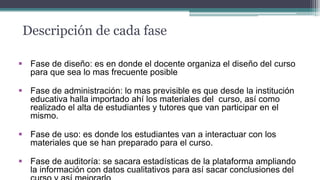 Descripción de cada fase
 Fase de diseño: es en donde el docente organiza el diseño del curso
para que sea lo mas frecuente posible
 Fase de administración: lo mas previsible es que desde la institución
educativa halla importado ahí los materiales del curso, así como
realizado el alta de estudiantes y tutores que van participar en el
mismo.
 Fase de uso: es donde los estudiantes van a interactuar con los
materiales que se han preparado para el curso.
 Fase de auditoría: se sacara estadísticas de la plataforma ampliando
la información con datos cualitativos para así sacar conclusiones del
 