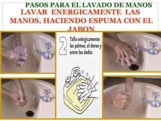 PASOS PARA EL LAVADO DE MANOS LAVAR  ENERGICAMENTE  LAS  MANOS, HACIENDO ESPUMA CON EL JABON 