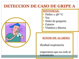 SINTOMAS: Fiebre ≥ 38  º C Tos Dolor de garganta Catarro Vómitos y diarrea DETECCION DE CASO DE GRIPE A SIGNOS DE ALARMA Dificultad respiratoria Temperatura que no cede al tratamiento Cianosis Deshidratación (mucosas secas) 