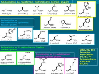 Aminokiseline sa nepolarnom (hidrofobnom) bočnom grupom
Aminokiseline sa
nenaelektrisanom (polarnom)
bočnom grupom
Aminokiseline sa (-) naelektrisanom (kiselom)
bočnom grupom
Aminokiseline sa (+) naelektrisanom
(baznom) bočnom grupom
IZDVAJAJU SE I:
Aromatične
aminokiseline:
Trp, Phe, Tyr
Aminokiseline sa
sumporom:
Met, Cys
 
