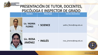 PRESENTACIÓN DE TUTOR, DOCENTES,
PSICÓLOGA E INSPECTOR DE GRADO
Nombre Materia(s) Correo electrónico
Lic. YADIRA
FLORES
• SCIENCE yadira_flores@ang.edu.ec
Lic. ROSA
JIMÉNEZ
• INGLÉS rosa_jimenez@ang.edu.ec
 