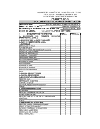 UNIVERSIDAD PEDAGÓGICA Y TECNOLÓGICA DE COLOMBIA
                             FACULTAD DE CIENCIAS DE LA EDUCACIÓN
                            LICENCIATURA EN INFORMÁTICA EDUCATIVA

                             FORMATO Nº. 3
                 DOCUMENTOS Y SOPORTES INSTITUCIONALES
INSTITUCIÓN:            ESCUELA NORMAL SUPERIOR LEONOR ALVAREZ PINZON
MAESTRO PRACTICANTE                    MARTHA ESPERANZA YANQUEN
DOCENTE QUE SUMINISTRA INFORMACIÓN      MARIA STELLA CASTAÑEDA DE GONZALEZ
FECHA DE VISITA            9/23/2010TELÉFONO CONTACTO                3125215063
         DOCUMENTOS Y SOPORTES                     TOTAL   PARCIAL
1.  DOCUMENTO     DEL     PROYECTO     EDUCATIVO
INSTITUCIONAL ( PEI. )
2. DOCUMENTO DE LA AUTO EVALUACIÓN                    1
3. PLAN DE MEJORAMIENTO ANUAL                         1
4. CURRÍCULO                                          1
ESTÁNDARES DE ÁREAS                                   1
PLAN DE ESTUDIOS                                      1
PROYECTO LÚDICO PEDAGÓGICO ( Preescolar )             1
PROYECTOS COMUNITARIOS                                1
PROYECTOS PEDAGÓGICOS                                 1
Constitución y Democracia                             1
Utilización del tiempo libre                          1
Educación ambiental ( PRAES )                         1
Formación en valores                                  1
Educación sexual                                      1
Prevención en salud                                   1
Prevención de desastres                               1
Educación física y deportes                           1
Otros:                                                1
5. MANUAL DE CONVIVENCIA                              1
6. MANUAL DE FUNCIONES                                1
7. DOCUMENTACIÓN DEL ALUMNO                           1
REGISTRO CIVIL                                        1
CERTIFICADOS DE ESTUDIO                               1
GARANTÍA DE SALUD                                     1
HISTORIAL MÉDICO Y ODONTOLÓGICO
OTROS:
8. LIBROS REGLAMENTARIOS                              1
MATRÍCULAS                                            1
REGISTRO ESCOLAR DE EVALUACIÓN                        1
ACTAS DE GRADUACIÓN                                   1
REGISTRO O PROTOCOLIZACIÓN DE LA ASIGNACIÓN
ACADÉMICA                                             1
OTROS:
9. INSTRUMENTOS DE CONTROL                            1
REGISTRO DIARIO- PREPARADOR DE CLASE                  1
DIARIO DE CAMPO ( Preescolar )                        1
INFORMES PERIÓDICOS DE RESULTADOS                     1
RESULTADOS ACADÉMICOS                                 1
OBSERVADOR DEL ALUMNO                                 1
FICHA ACUMULATIVA                                     1
 