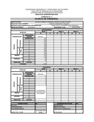 UNIVERSIDAD PEDAGÓGICA Y TECNOLÓGICA DE COLOMBIA
                                      FACULTAD DE CIENCIAS DE LA EDUCACIÓN
                                     LICENCIATURA EN INFORMÁTICA EDUCATIVA
                                          PRACTICA ADMINISTRATIVA
                                                   FORMATO Nº. 2
                                           PLANTA DE PERSONAL
F2
 INSTITUCION:                  ESCUELA NORMAL SUPERIOR LEONOR ALVAREZ PINZON
 MAESTRO PRACTICANTE                             MARTHA ESPERANZA YANQUEN
 DOCENTE QUE SUMINISTRA INFORMACION                MARIA STELLA CASTAÑEDA DE GONZALEZ
 FECHA DE VISITA     9/20/2010                         TELEFONO O CEL         3125215063

                                                    ESTUDIANTES
                                                    SEDE 1                SEDE 2           SEDE 3
                  NIVELES
                                                  M         D         M            D   M            D
                 PREJARDÍN
  PREESCOLAR       JARDÍN                      NO HAY
                TRANSICIÓN                               187
                      1                                  209
                   PRIMARIA




                      2                                  202
                      3                                  221
   BASICA




                      4                                  199
                      5                                  220
                      6                                  262
            SECUND
             ARIA




                      7                                  266
                      8                                  285
                      9                                  239
     MEDIA           10                                  242
                     11                                  159
    NORMAL           12                                   20
                     13                                   15
   ADULTOS         CICLOS
           TOTALES                                      2726

                                                     DOCENTES
                                                    SEDE 1                SEDE 2           SEDE 3
                NIVELES
                                                  H         M         H            M   H            M
                               PREJARDÍN
  PREESCOLAR                    JARDÍN         NO HAY
                              TRANSICIÓN                   6
                                    1                      6
                   PRIMARIA




                                    2                      6
                                    3                      6
   BASICA




                                    4                      6
                                    5                      6
                                    6
            SECUND
             ARIA




                                    7
                                    8
                                            54 DOCENTES
                                    9
                                            DISTRIBUIDOS
        MEDIA                      10        POR AREAS
                                   11
     NORMAL                        12
                                   13
    ADULTOS                      CICLOS


        DIRECTIVOS                         Nº.                         ADMINISTRATIVOS        Nº.
RECTOR                                     1                       SECRETARIA                            2
COORDINADOR                                5                       BIBLIOTECARIA                         1
PSICORIENTADOR                             2                       SERVICIOS GENERALES                  17
                                            No existe este
DIRECTOR SEDE                                   cargo              ECONOMAS                             1
 