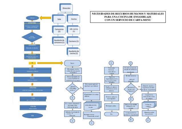 Informacion previa para operaciones de producción 
