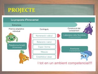 PROJECTE
 