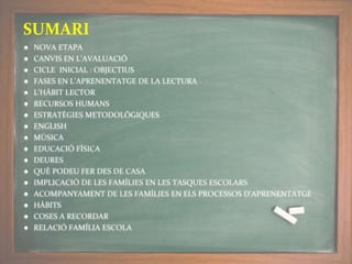 ● NOVA ETAPA
● CANVIS EN L’AVALUACIÓ
● CICLE INICIAL : OBJECTIUS
● FASES EN L’APRENENTATGE DE LA LECTURA
● L’HÀBIT LECTOR
● RECURSOS HUMANS
● ESTRATÈGIES METODOLÒGIQUES
● ENGLISH
● MÚSICA
● EDUCACIÓ FÍSICA
● DEURES
● QUÈ PODEU FER DES DE CASA
● IMPLICACIÓ DE LES FAMÍLIES EN LES TASQUES ESCOLARS
● ACOMPANYAMENT DE LES FAMÍLIES EN ELS PROCESSOS D’APRENENTATGE
● HÀBITS
● COSES A RECORDAR
● RELACIÓ FAMÍLIA ESCOLA
SUMARI
 