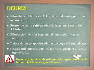 DEURES
● Llibre de la Biblioteca d’Aula (setmanalment a partir del
2n trimestre).
● Dossier de lectura sistemàtica (diàriament a partir de
l’Octubre).
● Llibreta de vivències (quinzenalment a partir del 2n
trimestre).
● Maleta viatgera (aproximadament 2 cops al llarg del curs).
● Bosseta amb jocs matemàtics (aproximadament 2 cops al
llarg del curs).
Recordeu que cada dia han de portar la carpeta, el dossier de
lectura i la llibreta viatgera a l’escola.
 