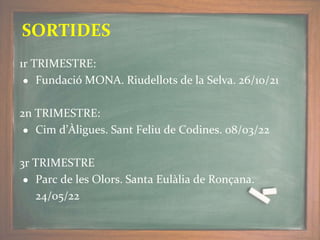 1r TRIMESTRE:
● Fundació MONA. Riudellots de la Selva. 26/10/21
2n TRIMESTRE:
● Cim d’Àligues. Sant Feliu de Codines. 08/03/22
3r TRIMESTRE
● Parc de les Olors. Santa Eulàlia de Ronçana.
24/05/22
SORTIDES
 