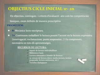 Els objectius, continguts i criteris d’avaluació així com les competències
bàsiques, estan definits de manera prescriptiva.
PRIORITZEM:
● 1r Mecànica lecto-escriptura.
● 2n Continuem treballant la lectura posant l’accent en la lectura expressiva
(interrogació, exclamacions, punts suspensius…) i la comprensió,
necessària en tots els aprenentatges.
RECURSOS DE LECTURA:
✔ Suport de lectura individualitzat
✔ Biblioteca d’aula
✔ Lectura sistemàtica (dossier de lectura)
✔ 30 minuts de lectura diària (àudio-lectura, lectura
preparada, lectura autònoma, etc.)
✔ Tertúlies dialògiques
OBJECTIUS CICLE INICIAL 1r- 2n
 
