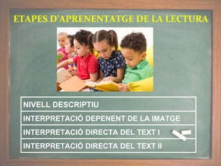 ETAPES D’APRENENTATGE DE LA LECTURA
NIVELL DESCRIPTIU
INTERPRETACIÓ DEPENENT DE LA IMATGE
INTERPRETACIÓ DIRECTA DEL TEXT I
INTERPRETACIÓ DIRECTA DEL TEXT II
 