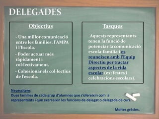 Objectius
- Una millor comunicació
entre les famílies, l'AMPA
i l’Escola.
- Poder actuar més
ràpidament i
col·lectivament....