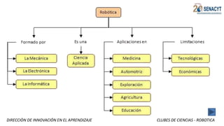 DIRECCIÒN DE INNOVACIÓN EN EL APRENDIZAJE CLUBES DE CIENCIAS - ROBOTICA
 