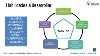 DIRECCIÒN DE INNOVACIÓN EN EL APRENDIZAJE CLUBES DE CIENCIAS - ROBOTICA
Habilidades a desarrollar
FISICA APLICADA
UTILIZA
HERRAMIENTAS
INFORMATICAS
DESARROLLO
CREATIVO
- IMAGINAR - CREAR
- REALIZAR
TRABAJO
COLABORATIVO
PENSAMIENTO
LOGICO
MATEMATICO
PLANEAR,
CONSTRUIR,
PROGRAMAR,
COMPARTIR.
FORMULAR Y
ENSAYAR
ALTERNATIVAS A
PROBLEMAS.
ROBOTICA
 