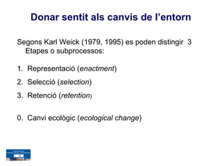 Donar sentit als canvis de l’entorn

Segons Karl Weick (1979, 1995) es poden distingir 3
  Etapes o subprocessos:

1. Representació (enactment)
2. Selecció (selection)
3. Retenció (retention)


0. Canvi ecològic (ecological change)
 