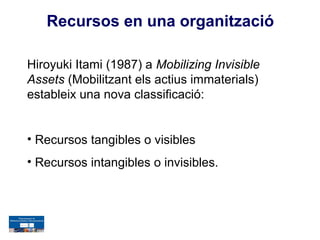 Recursos en una organització

Hiroyuki Itami (1987) a Mobilizing Invisible
Assets (Mobilitzant els actius immaterials)
estableix una nova classificació:


• Recursos tangibles o visibles
• Recursos intangibles o invisibles.
 