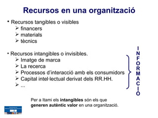 Recursos en una organització
• Recursos tangibles o visibles
    financers
    materials
    tècnics
                                                        I
• Recursos intangibles o invisibles.                    N
    Imatge de marca                                    F
    La recerca                                         O
                                                        R
    Processos d’interacció amb els consumidors         M
    Capital intel·lectual derivat dels RR.HH.          A
    ...                                                C
                                                        I
                                                        Ó
          Per a Itami els intangibles són els que
          generen autèntic valor en una organització.
 