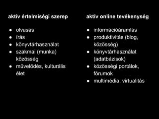 ● olvasás
● írás
● könyvtárhasználat
● szakmai (munka)
közösség
● művelődés, kulturális
élet
aktív értelmiségi szerep
● információáramlás
● produktivitás (blog,
közösség)
● könyvtárhasználat
(adatbázisok)
● közösségi portálok,
fórumok
● multimédia, virtualitás
aktív online tevékenység
 