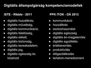 Digitális állampolgárság kompetenciamodellek
● digitális hozzáférés,
● digitális műveltség,
● digitális kommunikáció,
● digitális felelősség,
● digitális etikett,
● digitális biztonság,
● digitális kereskedelem,
● digitális jog,
● digitális egészség és
közérzet
● kommunikáció
● hozzáférés
● eszközhasználat
● digitális egészség
● digitális én-megjelenítés
● digitális együttélés
● értékteremtés
● produktivitás
● időgazdálkodás
● tartalom-menedzsment
ISTE - Ribble - 2011 PPK ITOK - DÁ 2013
 