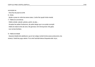 CEIP ELS PINS CASTELLDEFELS________________________________________________________________________CAD



acomiadar-se.
. Hora fixa de posar-se al llit.
6.- Ordre.
. Ajudar a posar en ordre les seves coses. L'ordre físic ajuda l'ordre mental.
7.- Hàbits de convivència.
. Hàbits verbals: saludar, gràcies, perdó, sis plau ...
. Acceptar les petites frustracions, els petits desigs que no es poden acomplir.
. Hàbits de relació entre els nens. Els germans, font d'enriquiment. Els gelos.
. Les normes familiars.


8.- Hàbits de treball.
. Associar treball amb satisfacció, que el nen estigui content de les seves produccions, les
ensenyi i l'adult les pugui valorar. Fruir amb l'activitat bàsica d'aquesta edat: el joc..
 