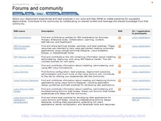 http ://www.ibm.com/developerworks/lotus/community/wikis.html 