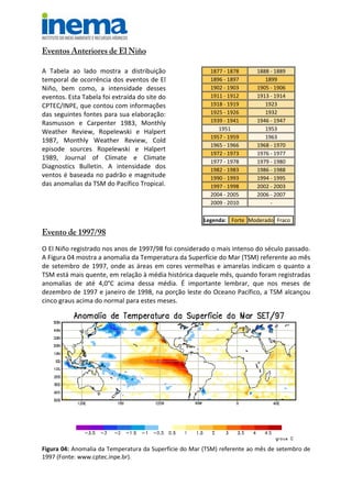 Eventos Anteriores de El Niño
A Tabela ao lado mostra a distribuição
temporal de ocorrência dos eventos de El
Niño, bem como, a intensidade desses
eventos. Esta Tabela foi extraída do site do
CPTEC/INPE, que contou com informações
das seguintes fontes para sua elaboração:
Rasmusson e Carpenter 1983, Monthly
Weather Review, Ropelewski e Halpert
1987, Monthly Weather Review, Cold
episode sources Ropelewski e Halpert
1989, Journal of Climate e Climate
Diagnostics Bulletin. A intensidade dos
ventos é baseada no padrão e magnitude
das anomalias da TSM do Pacífico Tropical.
1877 - 1878 1888 - 1889
1896 - 1897 1899
1902 - 1903 1905 - 1906
1911 - 1912 1913 - 1914
1918 - 1919 1923
1925 - 1926 1932
1939 - 1941 1946 - 1947
1951 1953
1957 - 1959 1963
1965 - 1966 1968 - 1970
1972 - 1973 1976 - 1977
1977 - 1978 1979 - 1980
1982 - 1983 1986 - 1988
1990 - 1993 1994 - 1995
1997 - 1998 2002 - 2003
2004 - 2005 2006 - 2007
2009 - 2010 -
Legenda: Forte Moderado Fraco
Evento de 1997/98
O El Niño registrado nos anos de 1997/98 foi considerado o mais intenso do século passado.
A Figura 04 mostra a anomalia da Temperatura da Superfície do Mar (TSM) referente ao mês
de setembro de 1997, onde as áreas em cores vermelhas e amarelas indicam o quanto a
TSM está mais quente, em relação à média histórica daquele mês, quando foram registradas
anomalias de até 4,0°C acima dessa média. É importante lembrar, que nos meses de
dezembro de 1997 e janeiro de 1998, na porção leste do Oceano Pacífico, a TSM alcançou
cinco graus acima do normal para estes meses.
Figura 04: Anomalia da Temperatura da Superfície do Mar (TSM) referente ao mês de setembro de
1997 (Fonte: www.cptec.inpe.br).
 