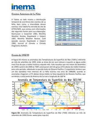 Eventos Anteriores de La Niña
A Tabela ao lado mostra a distribuição
temporal de ocorrência dos eventos de La
Niña, bem como, a intensidade desses
eventos. Esta Tabela foi extraída do site do
CPTEC/INPE, que contou com informações
das seguintes fontes para sua elaboração:
Rasmusson e Carpenter 1983, Monthly
Weather Review, Ropelewski e Halpert
1987, Monthly Weather Review, Cold
episode sources Ropelewski e Halpert
1989, Journal of Climate e Climate
Diagnostics Bulletin.
1886 1903 - 1904
1906 - 1908 1909 - 1910
1916 - 1918 1924 - 1925
1928 - 1929 1938 - 1939
1949 - 1951 1954 - 1956
1964 - 1965 1970 - 1971
1973 - 1976 1983 - 1984
1984 - 1985 1988 - 1989
1995 - 1996 1998 - 2001
2007 - 2008 -
Legenda: Forte Moderado Fraco
Evento de 1998/99
A Figura 03 mostra as anomalias das Temperaturas da Superfície do Mar (TSM's) referente
ao mês de setembro de 1999, onde as áreas de cor azul indicam o quanto as águas estão
mais frias do que a média histórica naquele mês. Vale ressaltar que nos meses de dezembro
de 1999 e janeiro de 2000 as TSM's alcançaram até três graus (3°C) abaixo da média histórica
para este período, sobretudo na porção leste do Oceano Pacífico. É importante lembrar que
um dos episódios mais intensos de La Niña ocorreu nos anos de 1988/89, quando as
anomalias chegaram a 4°C abaixo dessa média na faixa equatorial do Oceano Pacífico, que
vai desde a costa oeste da América do Sul até a longitude de 160°W.
Figura 03: Anomalia da Temperatura da Superfície do Mar (TSM) referente ao mês de
setembro de 1999 (Fonte: www.cptec.inpe.br).
 
