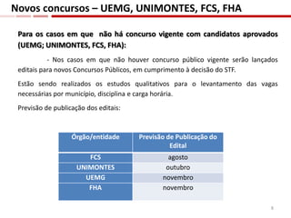 Para os casos em que não há concurso vigente com candidatos aprovados
(UEMG; UNIMONTES, FCS, FHA):
- Nos casos em que não houver concurso público vigente serão lançados
editais para novos Concursos Públicos, em cumprimento à decisão do STF.
Estão sendo realizados os estudos qualitativos para o levantamento das vagas
necessárias por município, disciplina e carga horária.
Previsão de publicação dos editais:
Órgão/entidade Previsão de Publicação do
Edital
FCS agosto
UNIMONTES outubro
UEMG novembro
FHA novembro
Novos concursos – UEMG, UNIMONTES, FCS, FHA
8
 