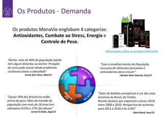 Os Produtos - Demanda
Os produtos MonaVie englobam 4 categorias:
Antioxidantes, Combate ao Stress, Energia e
1
Controle de Peso.
Informações sobre os produtos MonaVie
“Alerta: mais de 40% da população adulta
tem algum distúrbio ao dormir. Privação
do sono pode causar desde problemas
cardiovasculares a obesidade”
Jornal Zero Hora, Mar/13

“Quase 70% dos Brasileiros estão
acima do peso. Mais da metade da
população com mais de 18 anos tem
sobrepeso (51%) e 17% são obesos”
Jornal O Globo, Ago/13

“Com o envelhecimento da População,
consumo de alimentos funcionais e
antioxidantes deve crescer”
- Revista Valor Setorial, Out/13

“Setor de bebidas energéticas é um dos mais
atrativos do Brasil, diz Forbes.
Revista destaca que segmento cresceu 325%
entre 2006 e 2010. Perspectiva de aumento
para 2011 a 2016 é de 116%”
- Rank Brasil, Nov/12

 