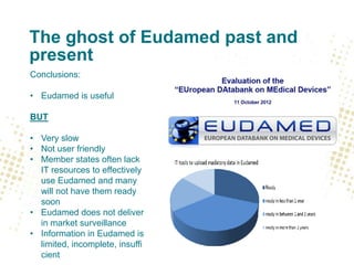 The ghost of Eudamed past and
present
Conclusions:
• Eudamed is useful
BUT
• Very slow
• Not user friendly
• Member states...
