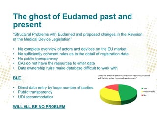 The ghost of Eudamed past and
present
“Structural Problems with Eudamed and proposed changes in the Revision
of the Medica...