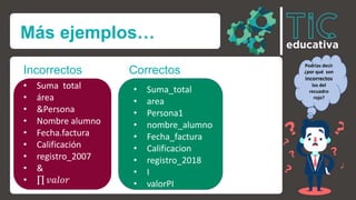 Más ejemplos…
• Suma_total
• area
• Persona1
• nombre_alumno
• Fecha_factura
• Calificacion
• registro_2018
• I
• valorPI
CorrectosIncorrectos
• Suma total
• área
• &Persona
• Nombre alumno
• Fecha.factura
• Calificación
• registro_2007
• &
• 𝑣𝑎𝑙𝑜𝑟
Podrías decir
¿por qué son
incorrectos
los del
recuadro
rojo?
 