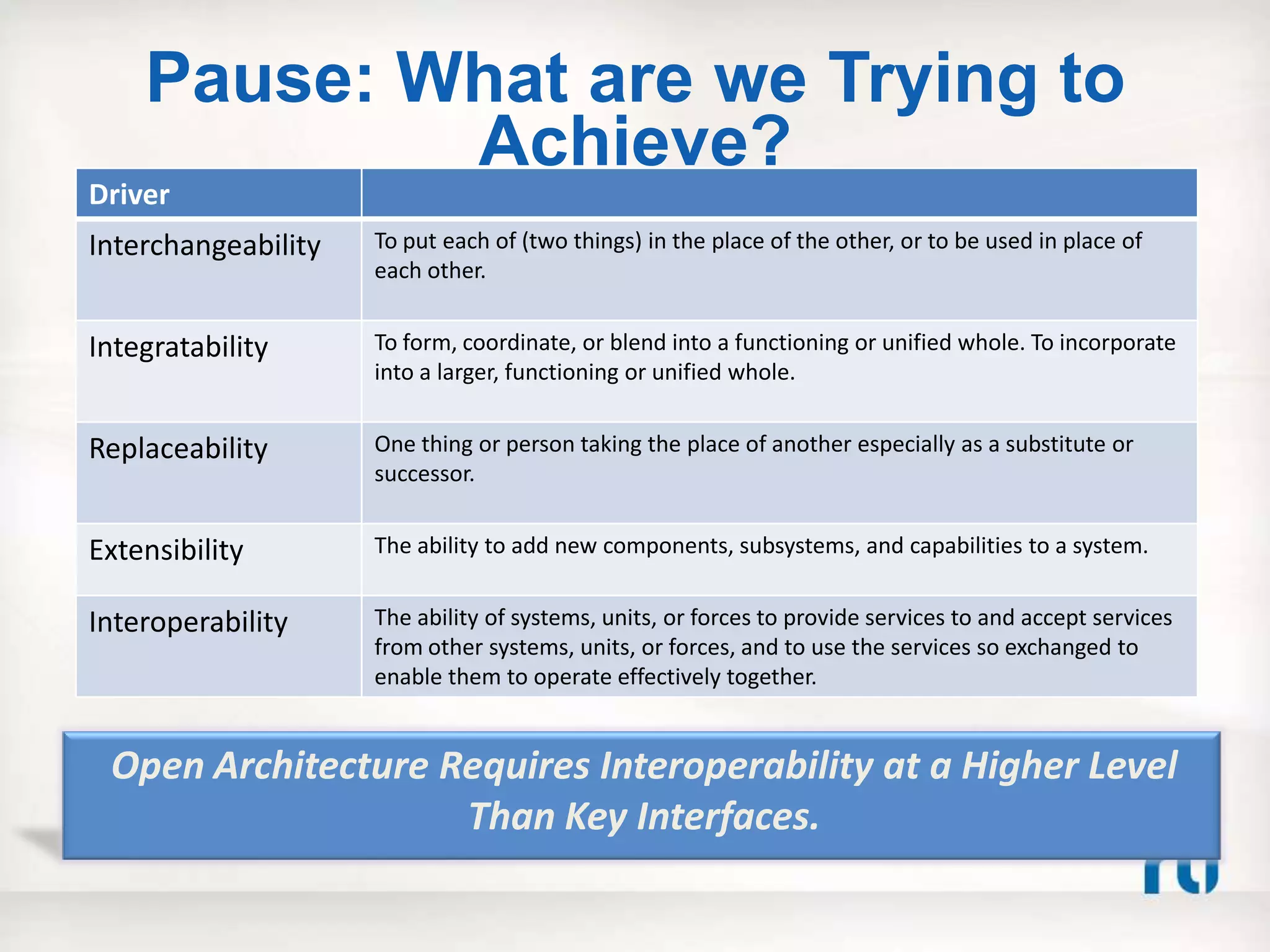 Pause: What are we Trying to
            Achieve?
Driver
Interchangeability   To put each of (two things) in the place of the other, or to be used in place of
                     each other.


Integratability      To form, coordinate, or blend into a functioning or unified whole. To incorporate
                     into a larger, functioning or unified whole.


Replaceability       One thing or person taking the place of another especially as a substitute or
                     successor.


Extensibility        The ability to add new components, subsystems, and capabilities to a system.


Interoperability     The ability of systems, units, or forces to provide services to and accept services
                     from other systems, units, or forces, and to use the services so exchanged to
                     enable them to operate effectively together.


 Open Architecture Requires Interoperability at a Higher Level
                    Than Key Interfaces.
 
