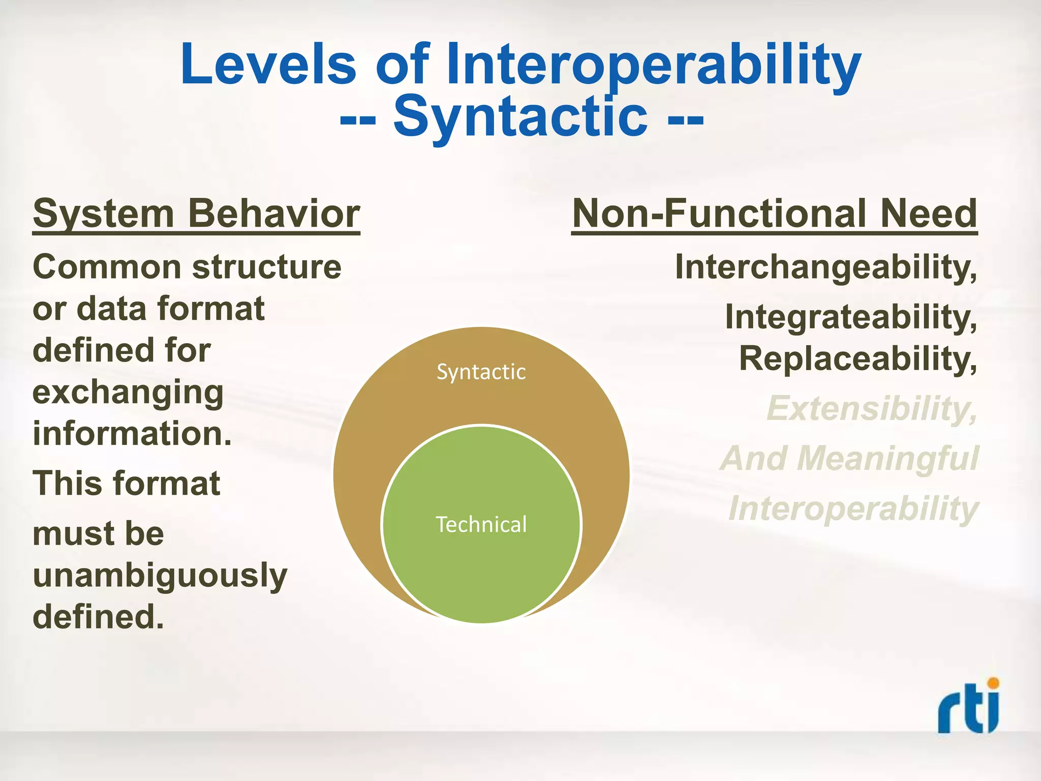Levels of Interoperability
            -- Syntactic --
System Behavior                Non-Functional Need
Common structure                   Interchangeability,
or data format                        Integrateability,
defined for                             Replaceability,
                   Syntactic
exchanging                                Extensibility,
information.
                                      And Meaningful
This format
                   Technical           Interoperability
must be
unambiguously
defined.
 
