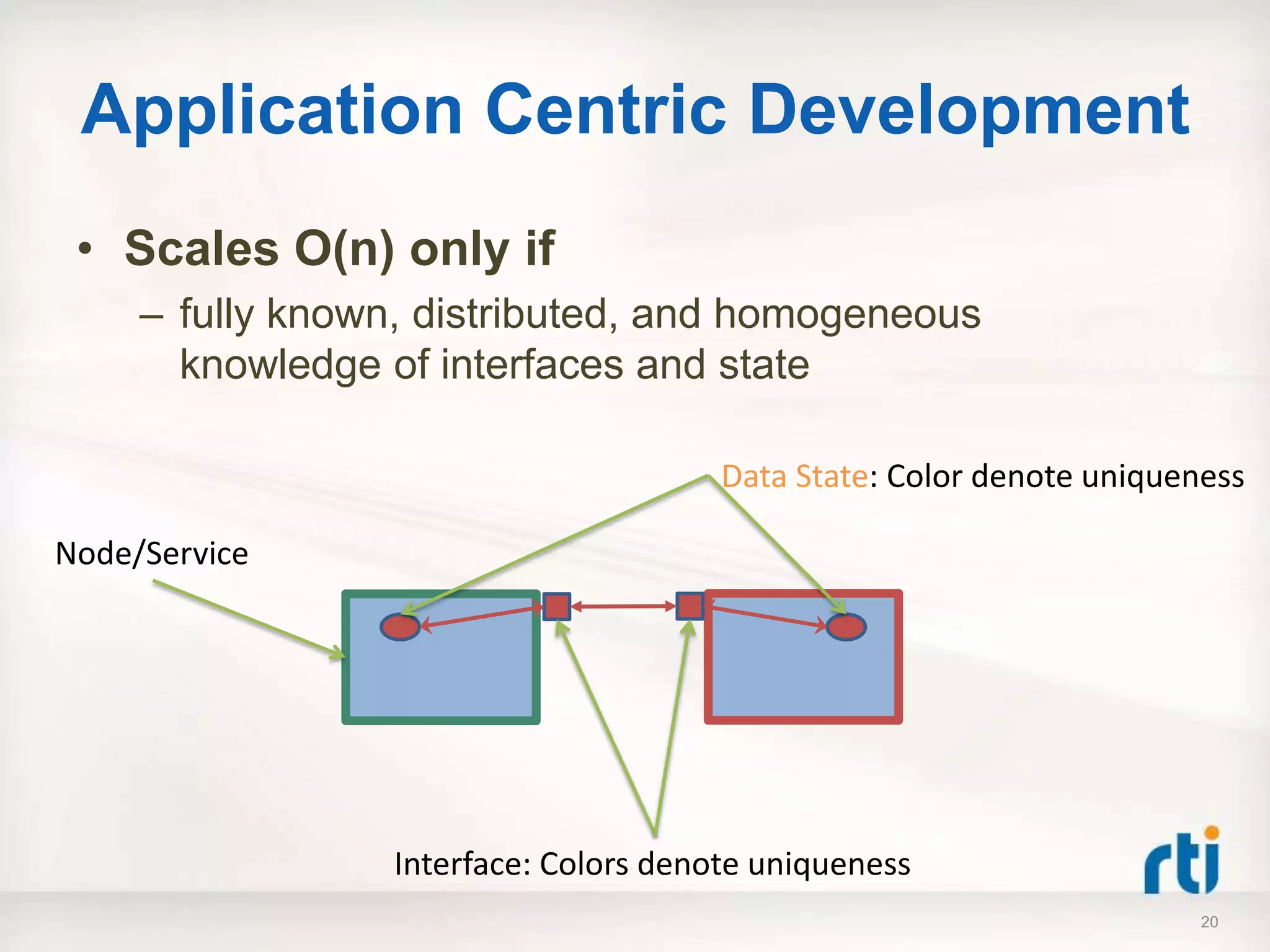 Application Centric Development
 • Scales O(n) only if
     – fully known, distributed, and homogeneous
       knowledge of interfaces and state

                                       Data State: Color denote uniqueness

Node/Service




                 Interface: Colors denote uniqueness
                                                                       20
 