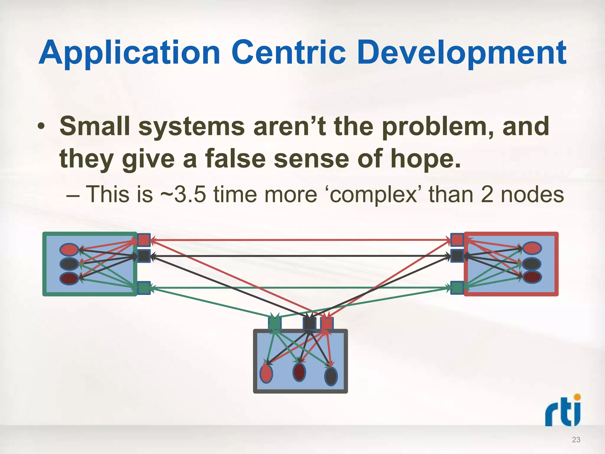 Application Centric Development

• Small systems aren‟t the problem, and
  they give a false sense of hope.
  – This is ~3.5 time more „complex‟ than 2 nodes




                                                    23
 
