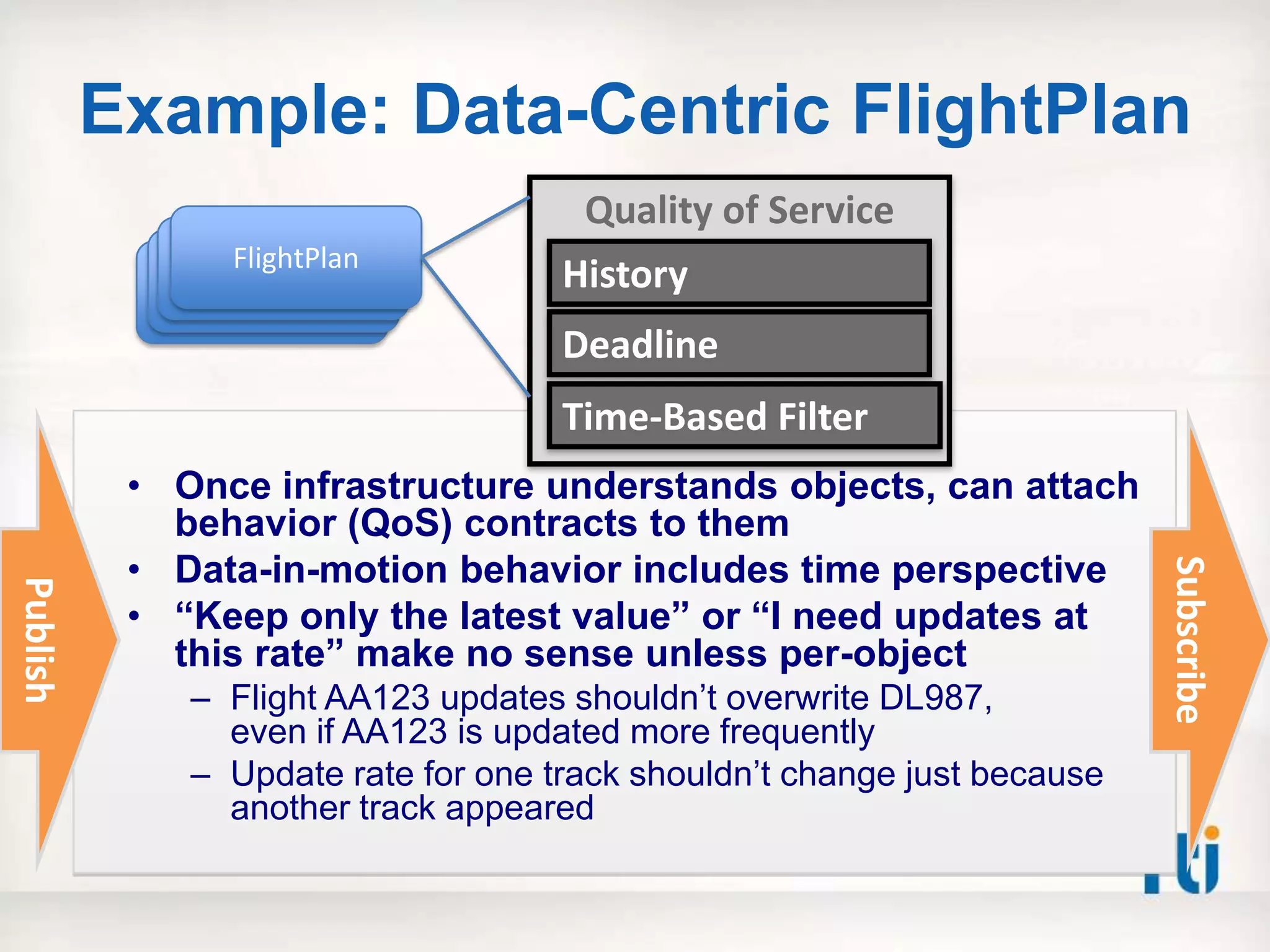 Example: Data-Centric FlightPlan
                                      Quality of Service
                 FlightPlan
                FlightPlan
               FlightPlan
              FlightPlan             History
                                     Deadline
                                     Time-Based Filter
           • Once infrastructure understands objects, can attach
             behavior (QoS) contracts to them
           • Data-in-motion behavior includes time perspective




                                                                          Subscribe
Publish




           • “Keep only the latest value” or “I need updates at
             this rate” make no sense unless per-object
              – Flight AA123 updates shouldn‟t overwrite DL987,
                even if AA123 is updated more frequently
              – Update rate for one track shouldn‟t change just because
                another track appeared
 