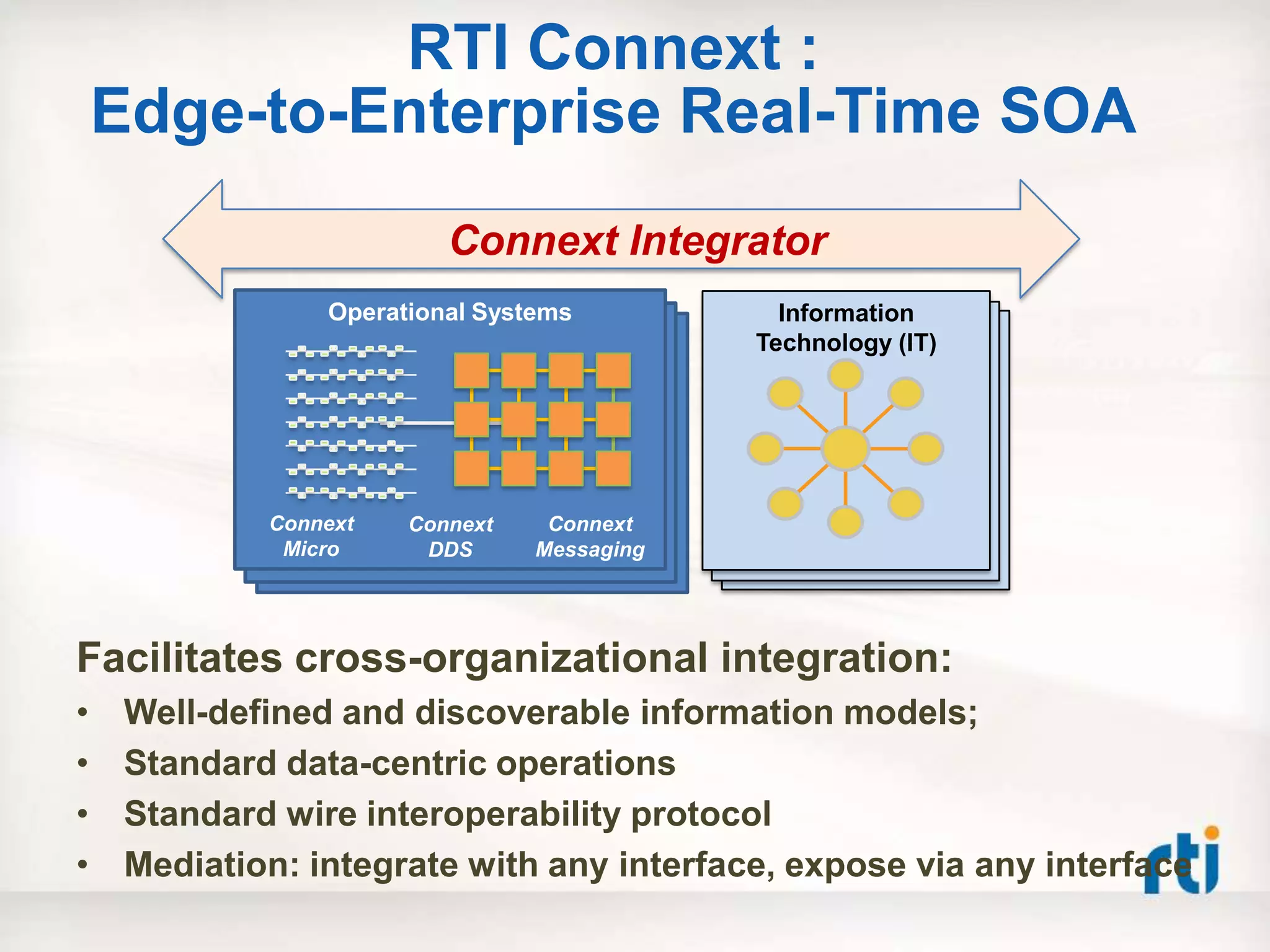 RTI Connext :
    Edge-to-Enterprise Real-Time SOA
                          Connext Integrator
                 Operational Systems           Information
                                             Technology (IT)




             Connext   Connext    Connext
              Micro     DDS      Messaging




Facilitates cross-organizational integration:
•    Well-defined and discoverable information models;
•    Standard data-centric operations
•    Standard wire interoperability protocol
•    Mediation: integrate with any interface, expose via any interface
 