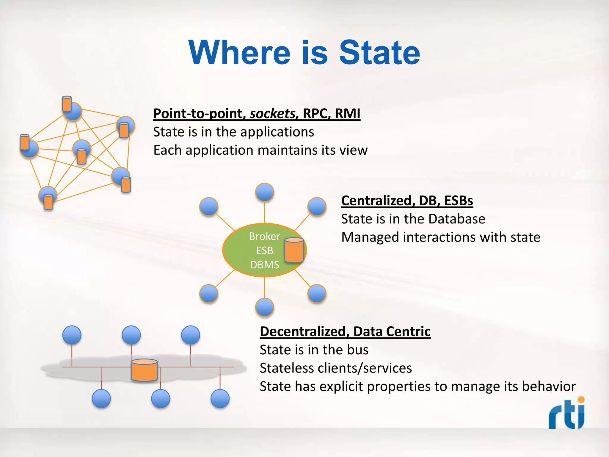 Where is State
Point-to-point, sockets, RPC, RMI
State is in the applications
Each application maintains its view


                              Centralized, DB, ESBs
                              State is in the Database
               Broker         Managed interactions with state
                ESB
               DBMS




                 Decentralized, Data Centric
                 State is in the bus
                 Stateless clients/services
                 State has explicit properties to manage its behavior
 
