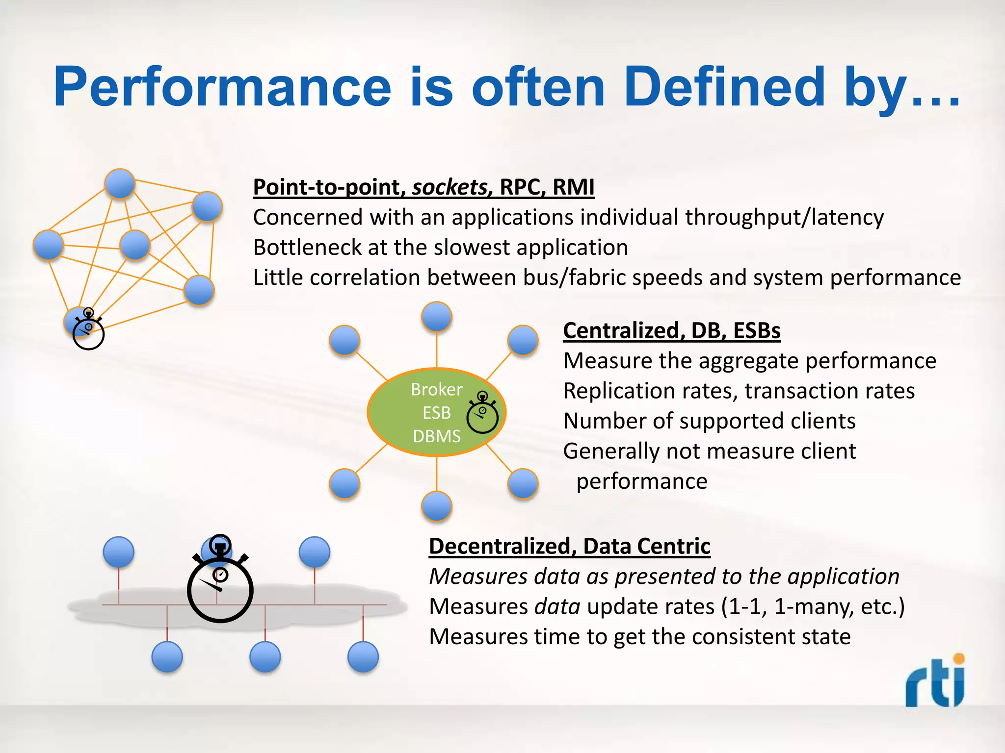 Performance is often Defined by…
       Point-to-point, sockets, RPC, RMI
       Concerned with an applications individual throughput/latency
       Bottleneck at the slowest application
       Little correlation between bus/fabric speeds and system performance

                                    Centralized, DB, ESBs
                                    Measure the aggregate performance
                     Broker         Replication rates, transaction rates
                      ESB           Number of supported clients
                     DBMS
                                    Generally not measure client
                                     performance

                       Decentralized, Data Centric
                       Measures data as presented to the application
                       Measures data update rates (1-1, 1-many, etc.)
                       Measures time to get the consistent state
 