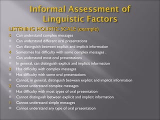 LISTENING HOLISTIC SCALE (example)
5   Can understand complex messages
   Can understand different oral presentations
   Can distinguish between explicit and implicit information
4   Sometimes has difficulty with some complex messages .
   Can understand most oral presentations
   In general, can distinguish explicit and implicit information
3   Has difficulty with complex messages
   Has difficulty with some oral presentations
   Cannot, in general, distinguish between explicit and implicit information
2   Cannot understand complex messages
   Has difficulty with most types of oral presentation
   Cannot distinguish between explicit and implicit information
1   Cannot understand simple messages
   Cannot understand any type of oral presentation
 