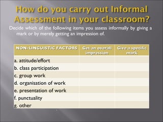 Decide which of the following items you assess informally by giving a mark or by merely getting an impression of. . NON-LINGUISTIC FACTORS Get an overall impression Give a specific mark a. attitude/effort b. class participation c. group work d. organisation of work e. presentation of work f. punctuality g. other 