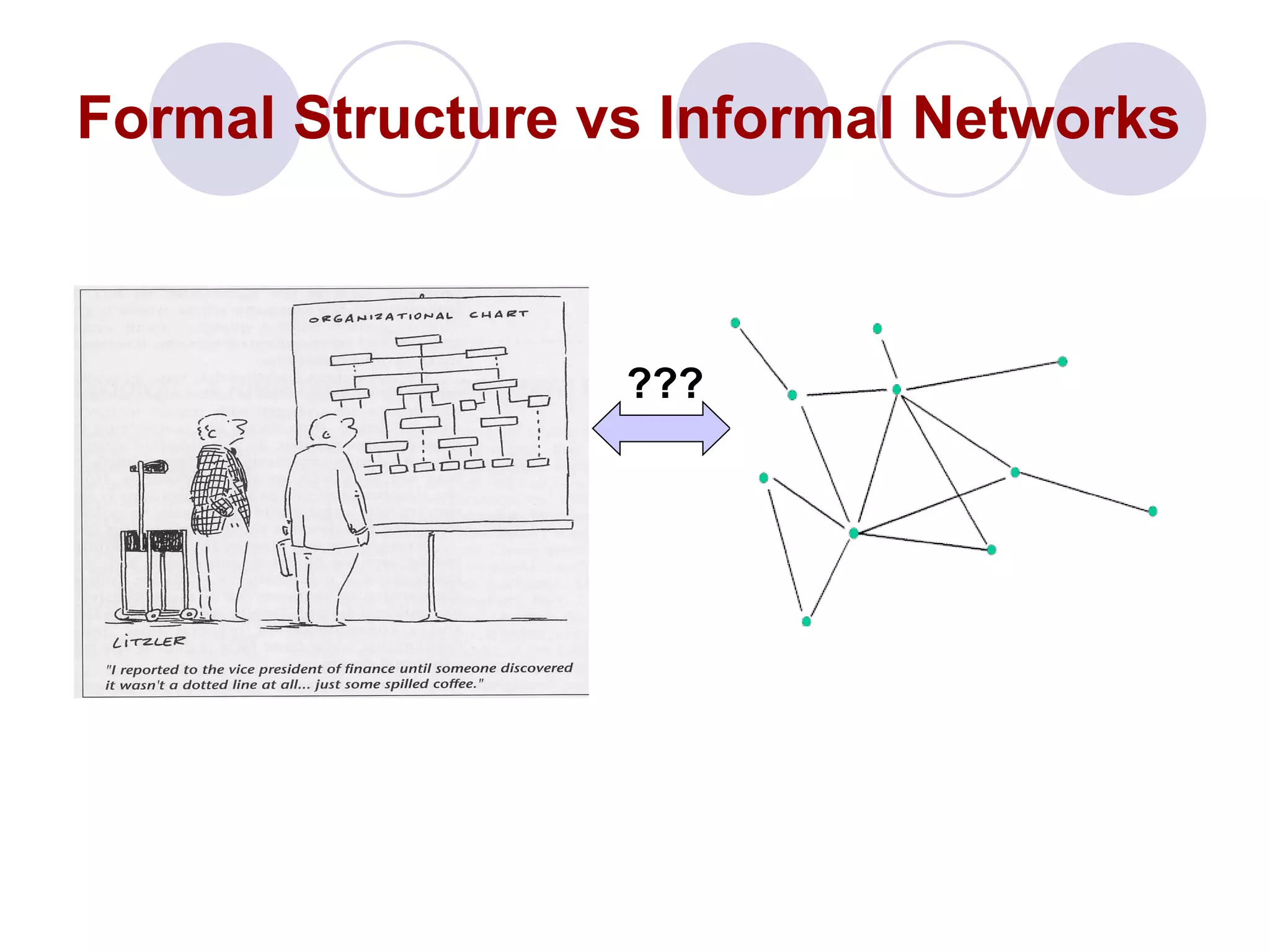 Formal Structure vs Informal Networks   ??? 