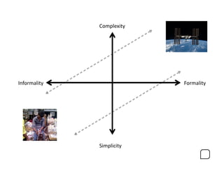 Complexity	
  




Informality	
                      Formality	
  




                  Simplicity	
  
 