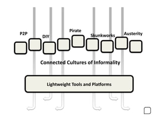 Pirate	
  
P2P	
                                     Skunkworks	
      Austerity	
  
           DIY	
  




          Connected	
  Cultures	
  of	
  Informality	
  


              Lightweight	
  Tools	
  and	
  Pla1orms	
  
 