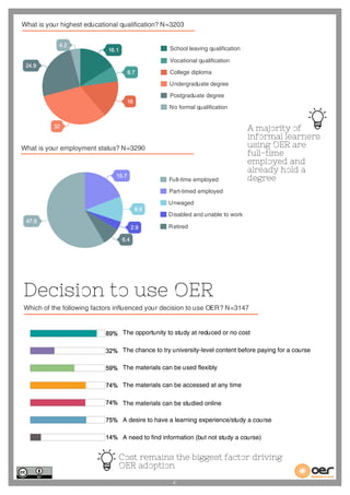 OERRH Data Report 2013-2015: Informal Learners