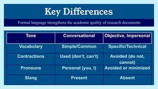 Informal & Formal Language in Academic Writing.pdf