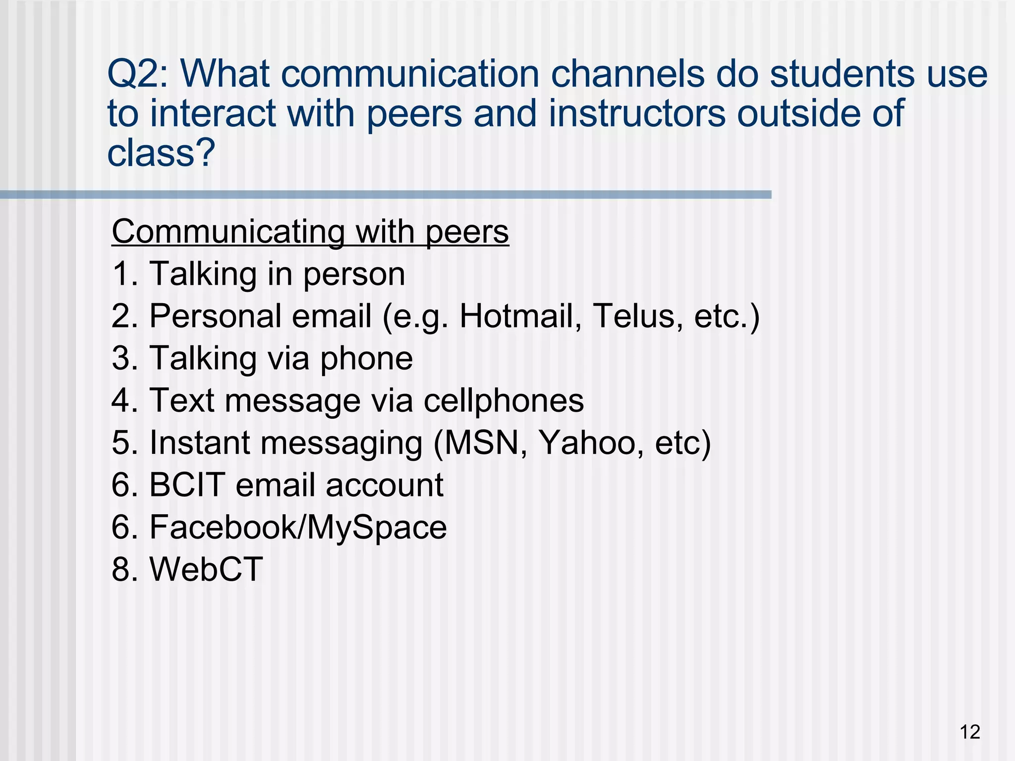 Q2: What communication channels do students use to interact with peers and instructors outside of class? Communicating with peers 1. Talking in person 2. Personal email (e.g. Hotmail, Telus, etc.) 3. Talking via phone 4. Text message via cellphones 5. Instant messaging (MSN, Yahoo, etc) 6. BCIT email account 6. Facebook/MySpace 8. WebCT 