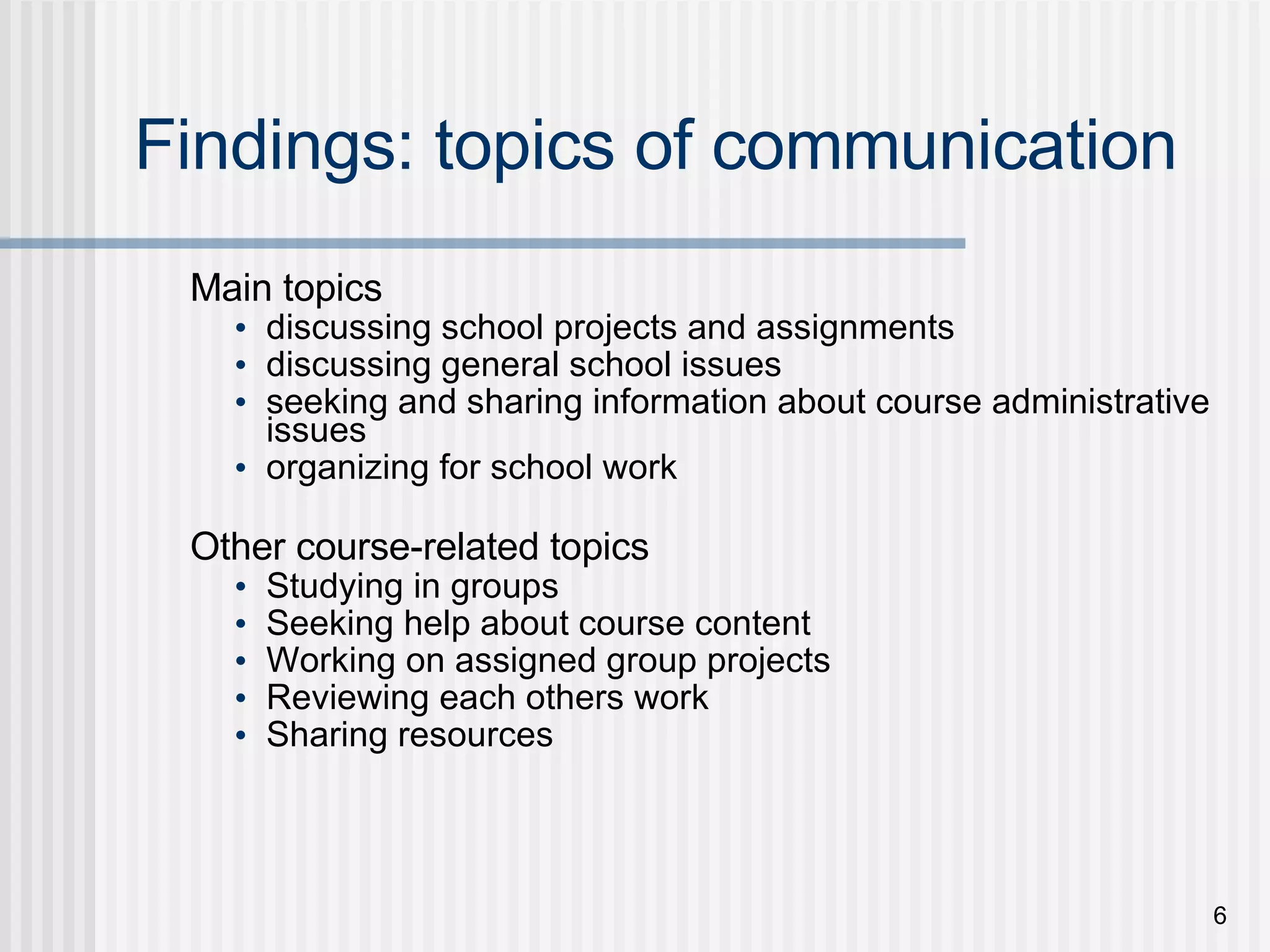 Findings: topics of communication Main topics discussing school projects and assignments discussing general school issues seeking and sharing information about course administrative issues organizing for school work Other course-related topics  Studying in groups Seeking help about course content Working on assigned group projects Reviewing each others work Sharing resources 