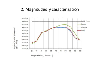 2. Magnitudes y caracterización
 